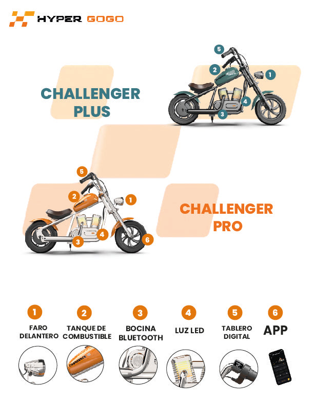 Moto Eléctrica Infantil Hyper Gogo Challenger 12 Plus