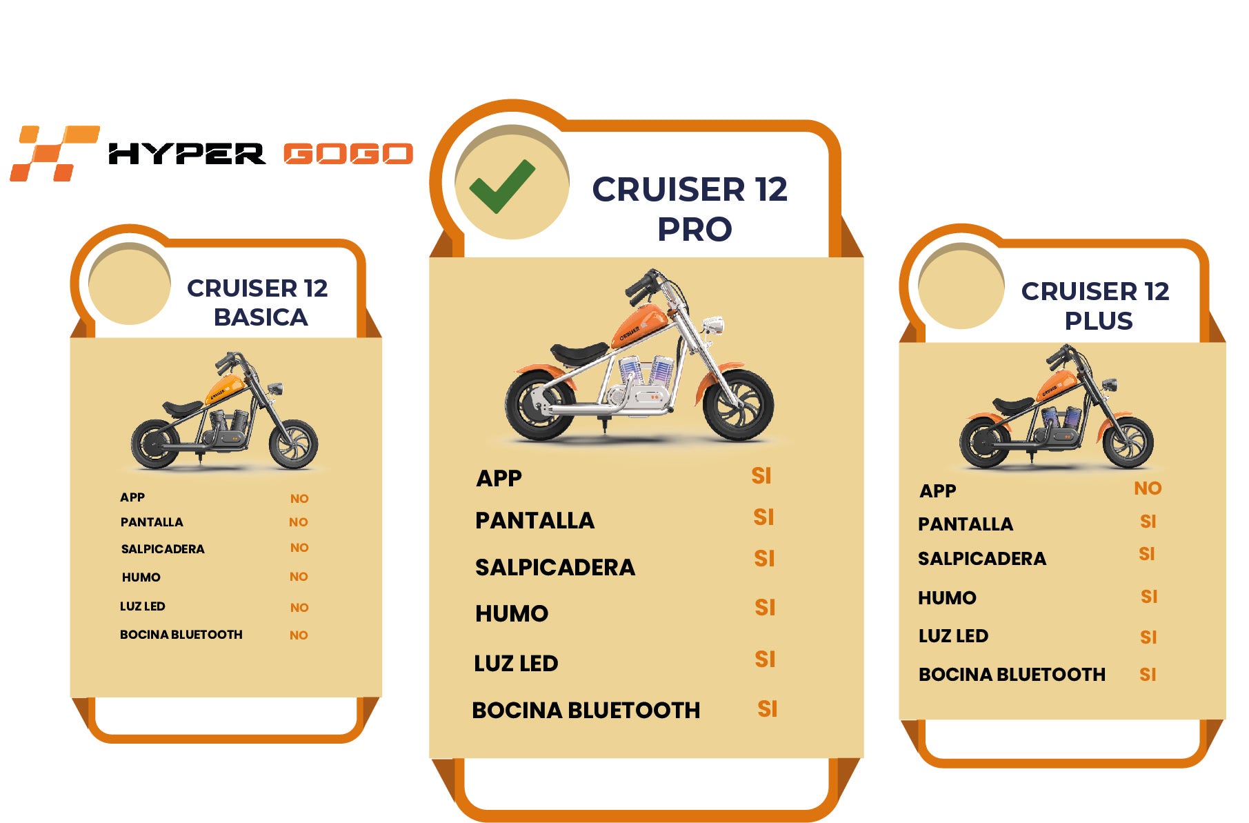 Moto Eléctrica Infantil Hyper Gogo Cruiser 12 Pro