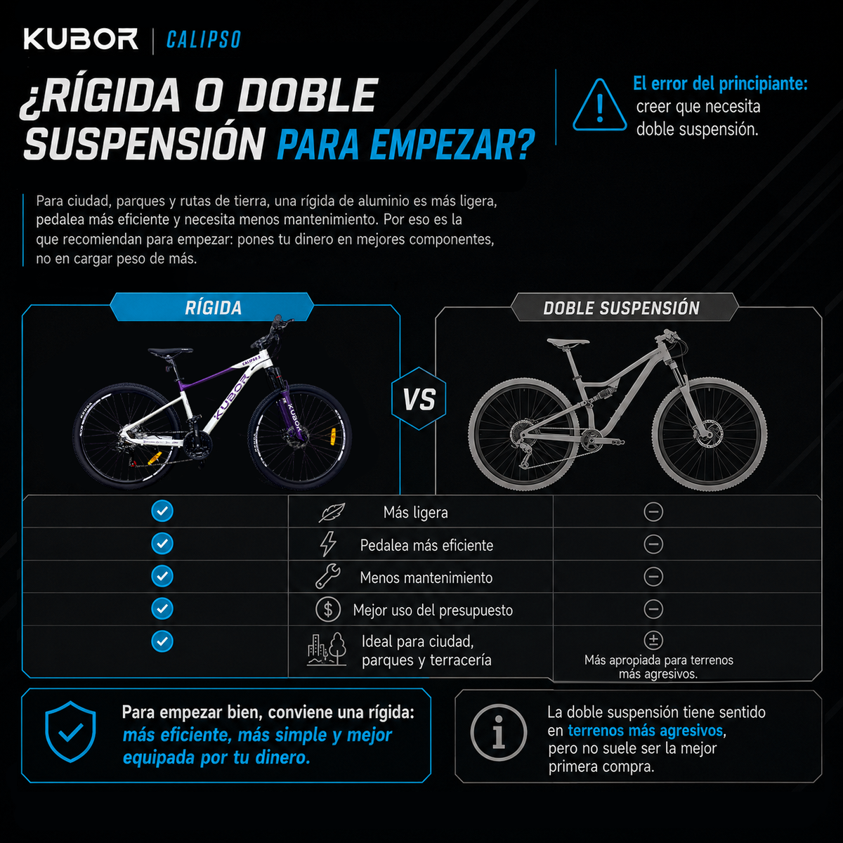 Bicicleta de Montaña Calipso 3 R27.5 21V KUBOR