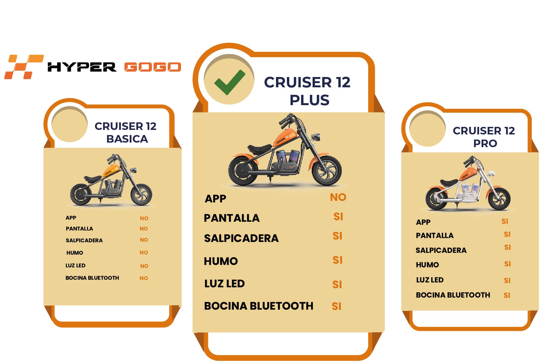 Moto Eléctrica Infantil Hyper Gogo Cruiser 12 Plus