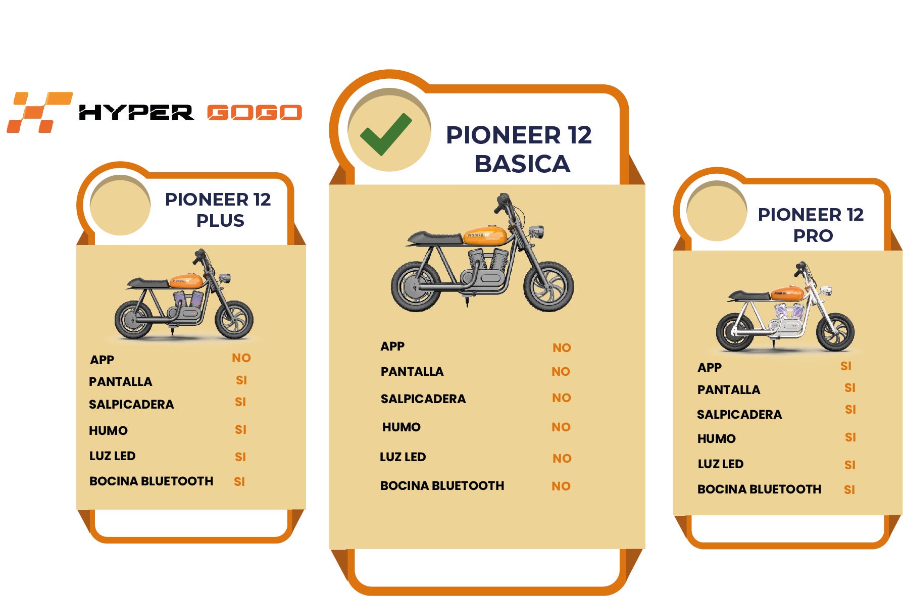 Moto Eléctrica Infantil Hyper Gogo Pioneer 12 Básica